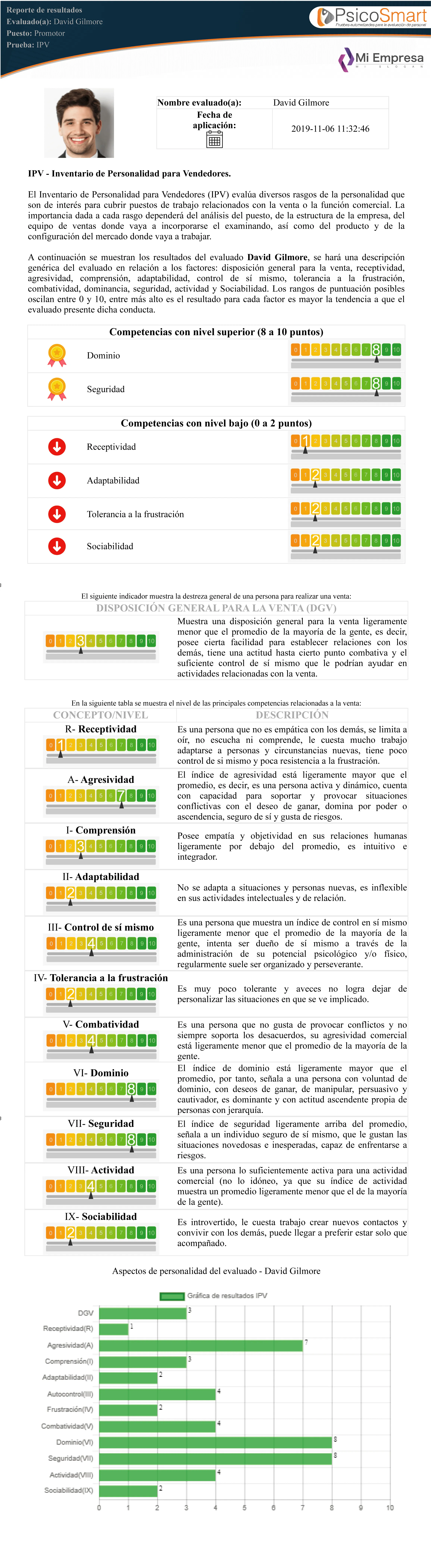 psicosmart example report